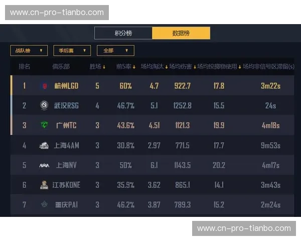 和平精英积分榜 和平精英积分榜